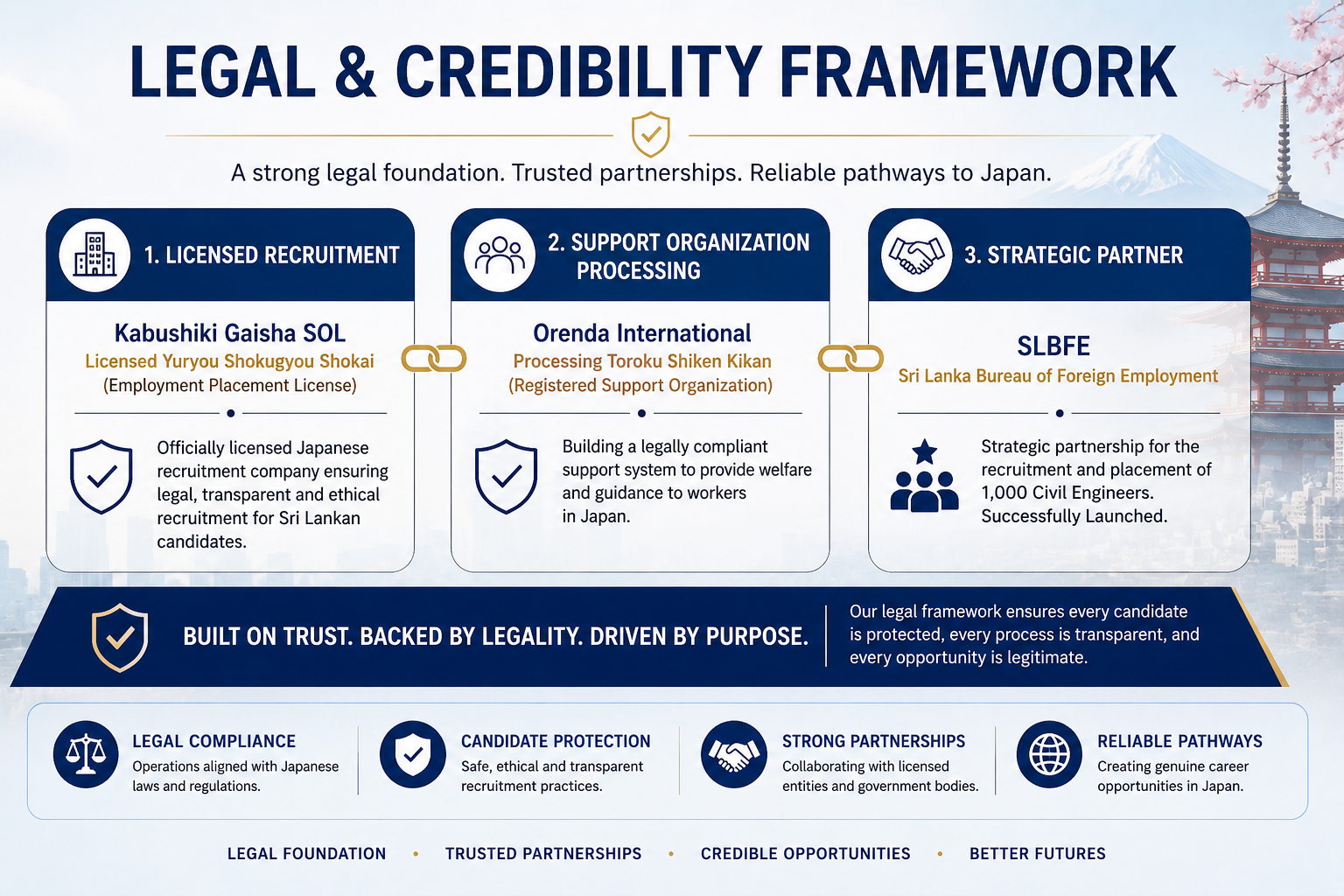 Legal & Credibility Framework