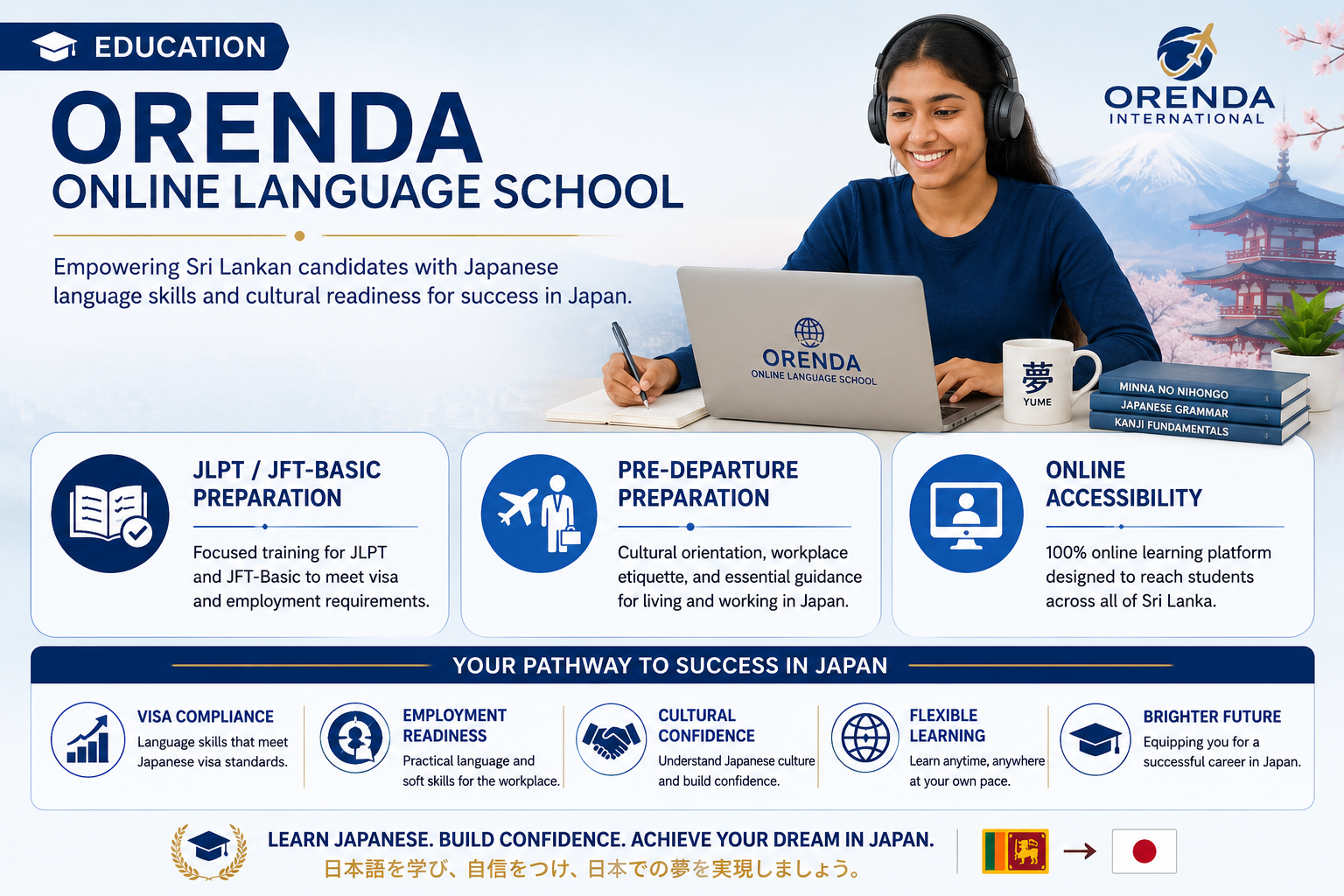 Orenda Online Language School
